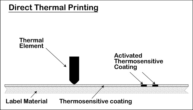 Direct-Thermal-Printing-Diagram