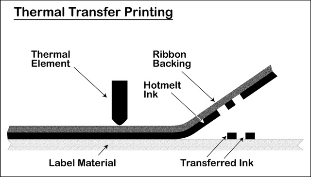 Thermal-Transfer-Printing-Diagram